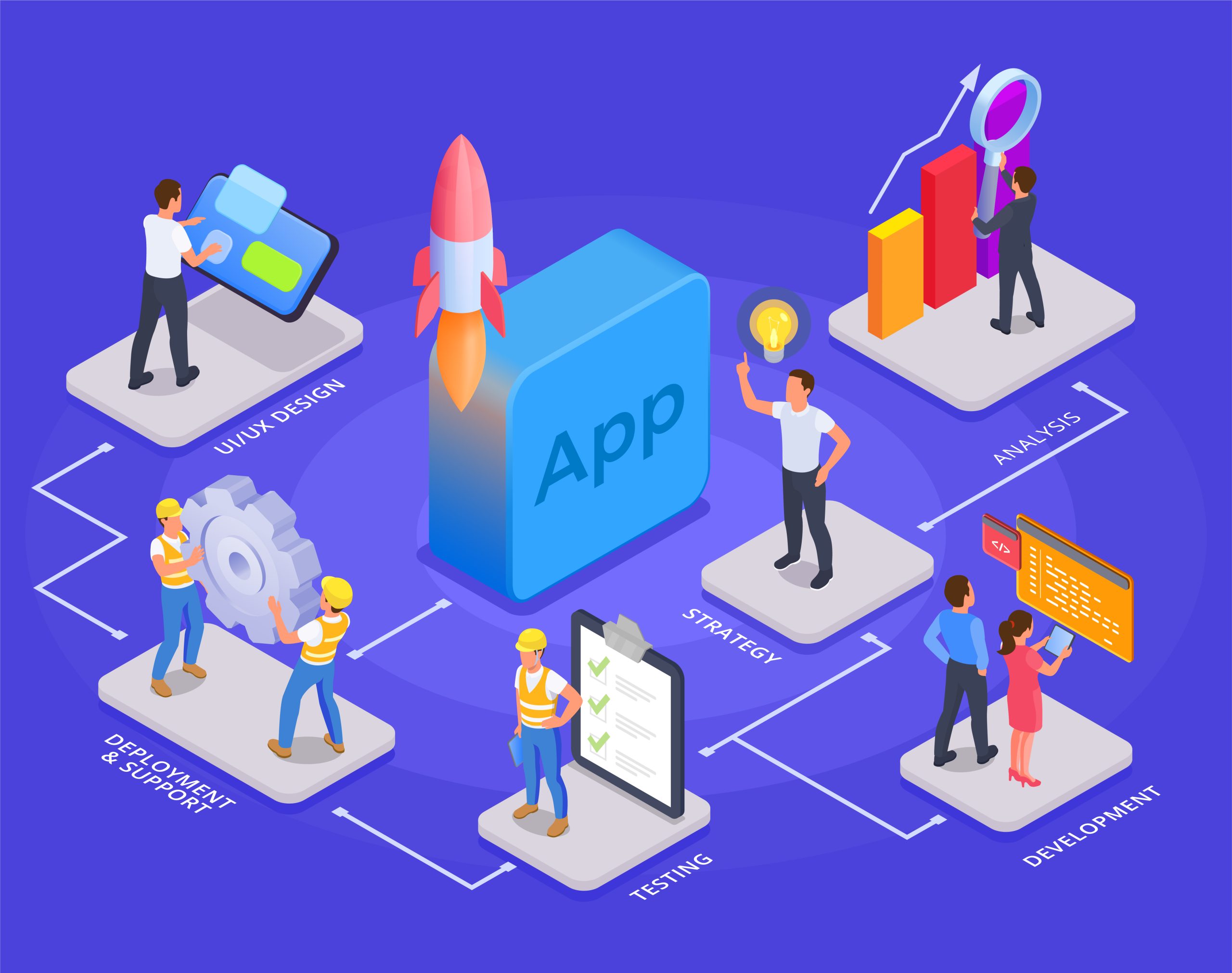 Firebase Flutter Integration