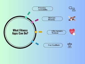 Fitness Apps